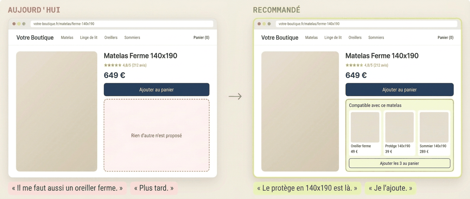 Aujourd’hui : Fiche matelas ferme : aucun accessoire aujourd’hui, oreiller, protège-matelas et sommier compatibles recommandés.